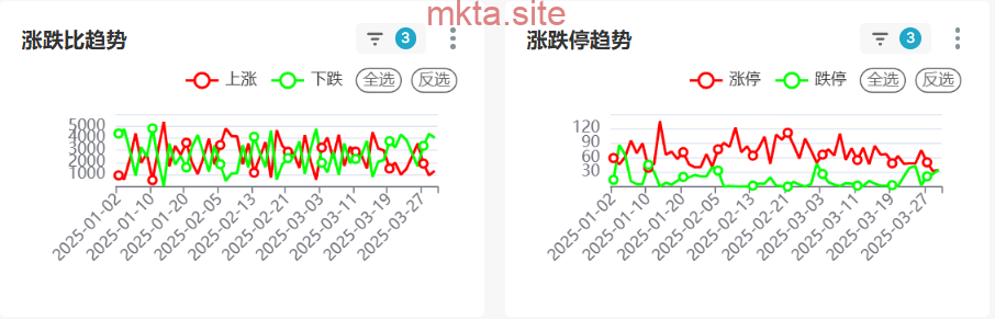 2025年一季度A股收官统计